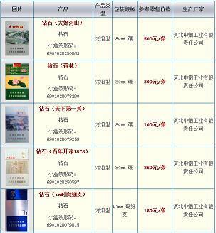 曹冲称象